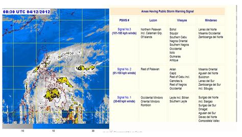 Bacolod Weather .